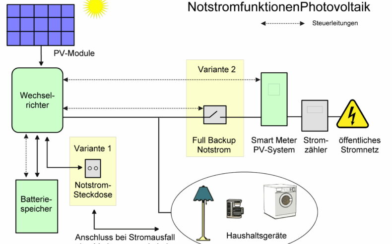 Notstromschema_PV