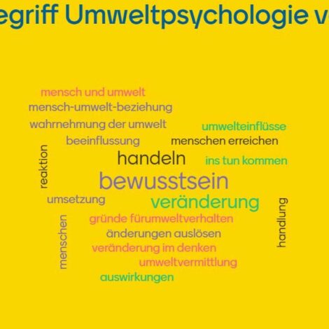 Grafik Wordcloud zum Thema Umweltpsychologie