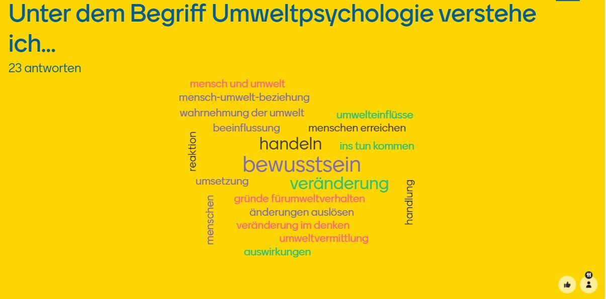 Grafik Wordcloud zum Thema Umweltpsychologie