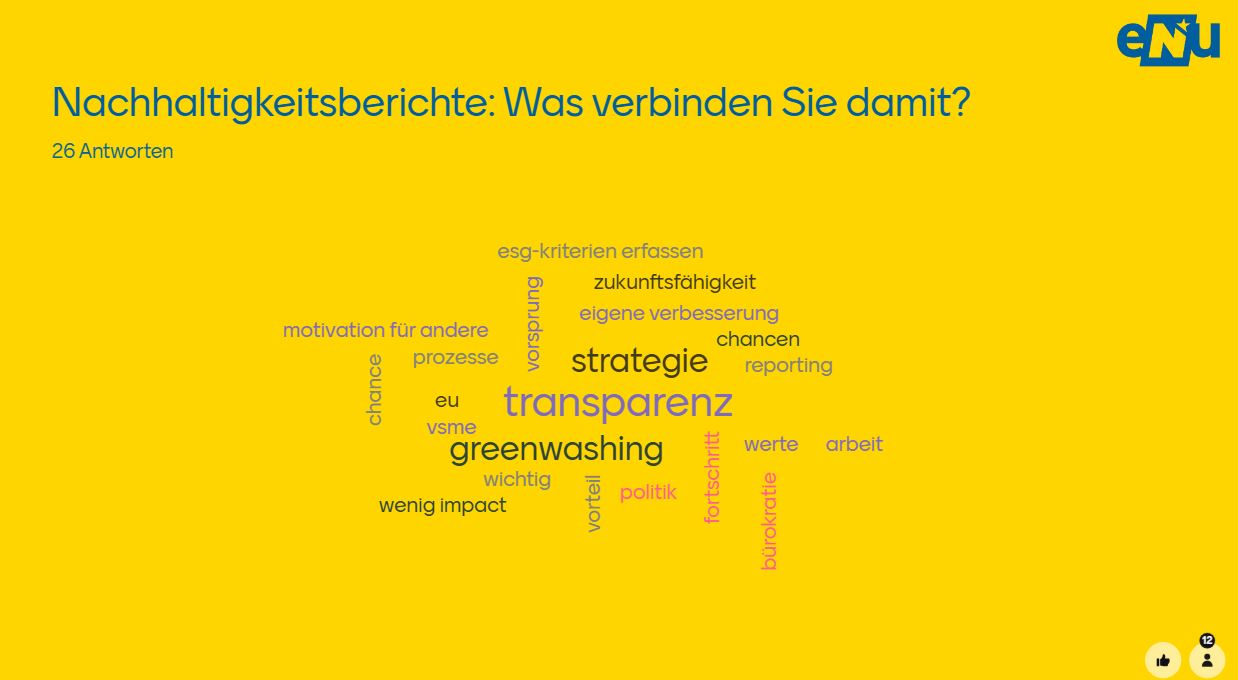 Wordcloud aus dem Netzwerktreffen